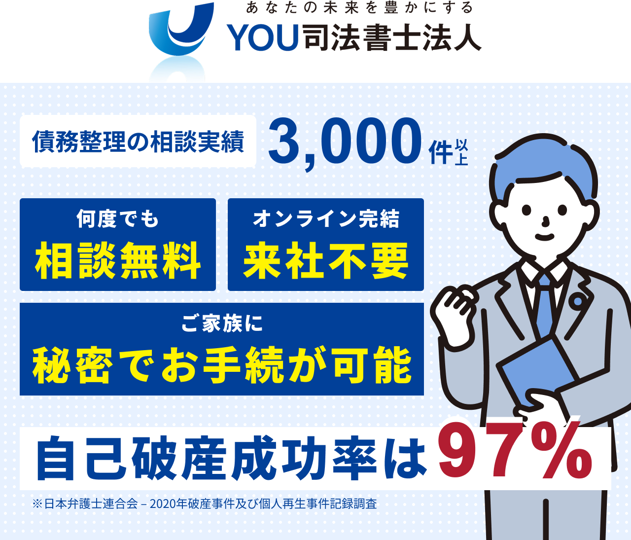YOU司法書士法人 債務整理の相談実績3,000件以上自己破産成功率は97%